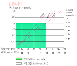 lh10-190