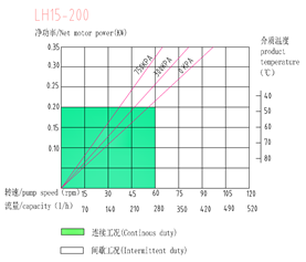 lh15-200