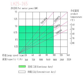 lh25-265